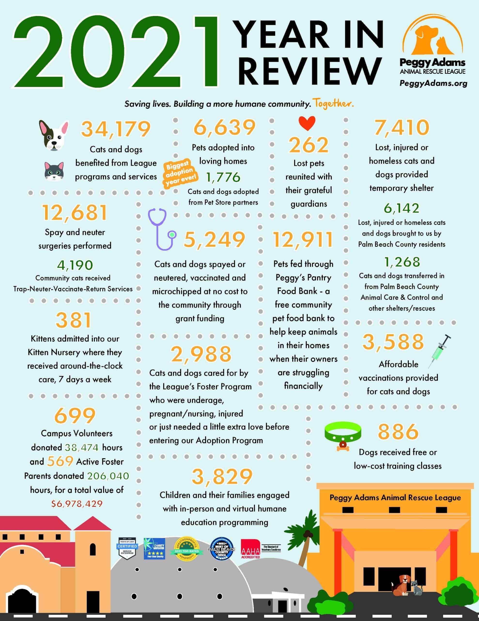 2021%20Year%20in%20Review.jpg